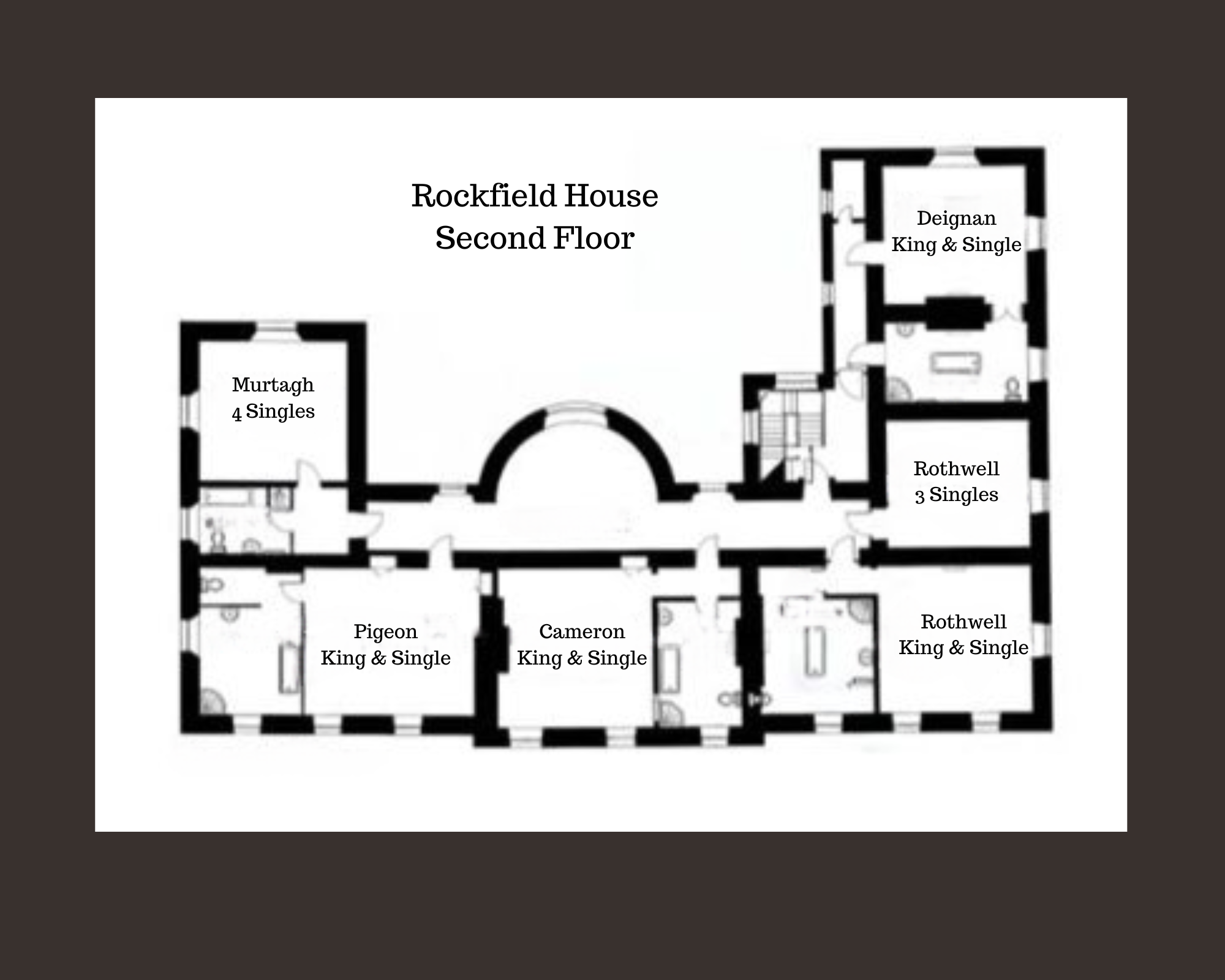 Second floor plan — The House, Rockfield